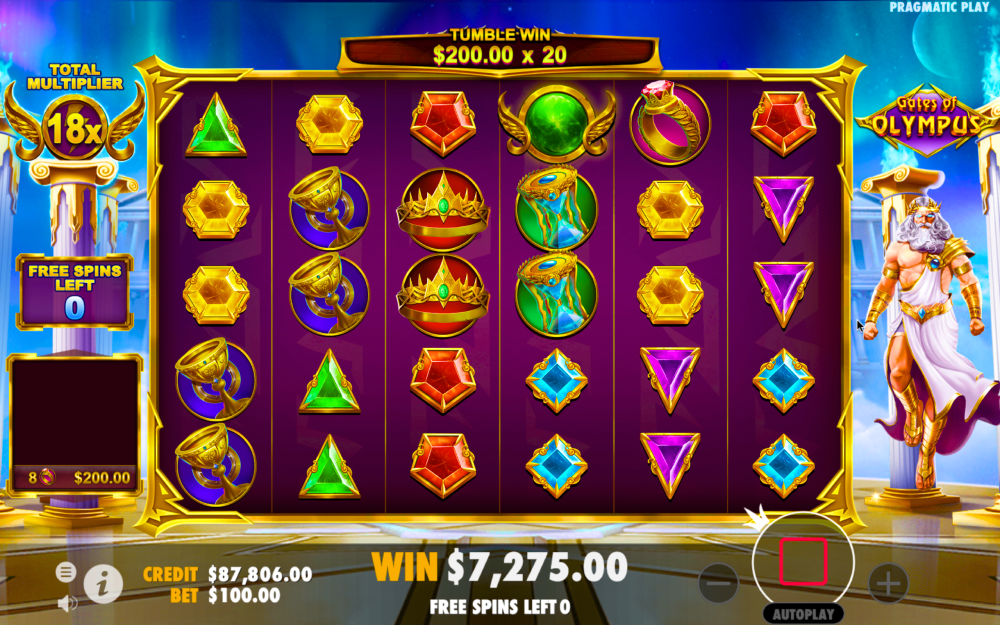 Gates of Olympus Slot Review Gates of Olympus Slot Review